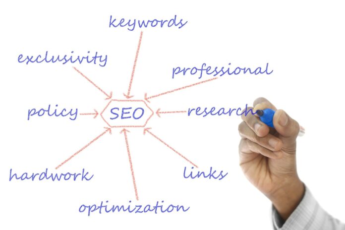 TOP 10 SEO Companies in Indore
