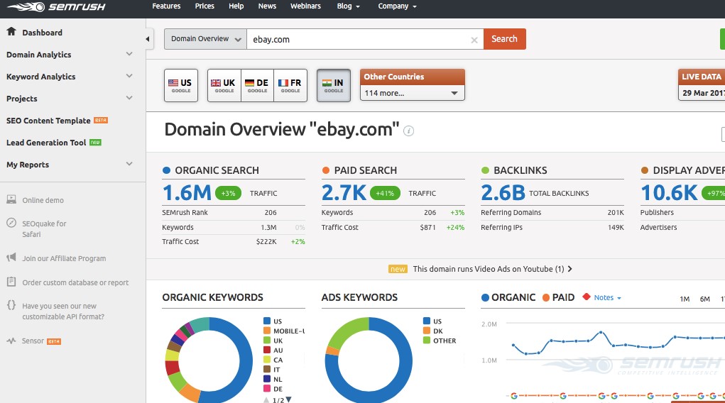 SEMrush Keyword Research